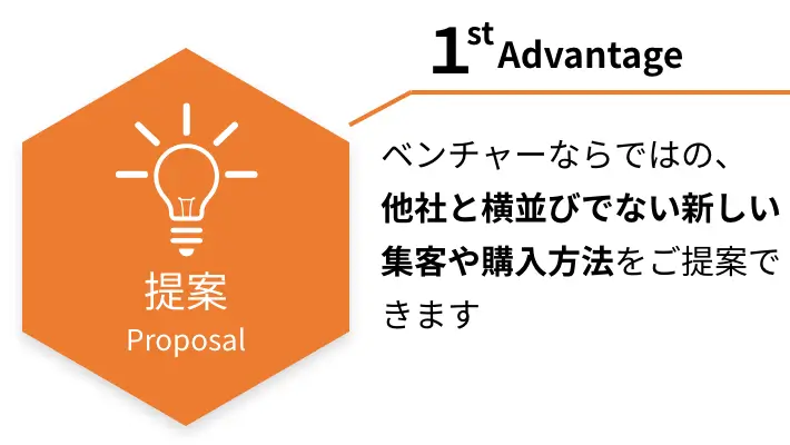 AliveCastの強み：提案