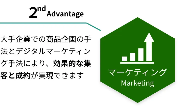 AliveCastの強み：マーケティング