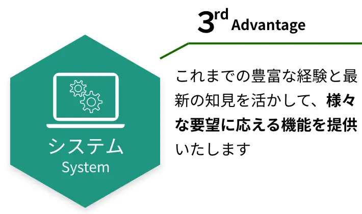 AliveCastの強み：システム