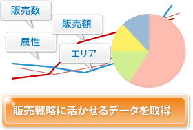 販売戦略に活かせるデータを取得
