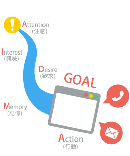 導線設計概念図